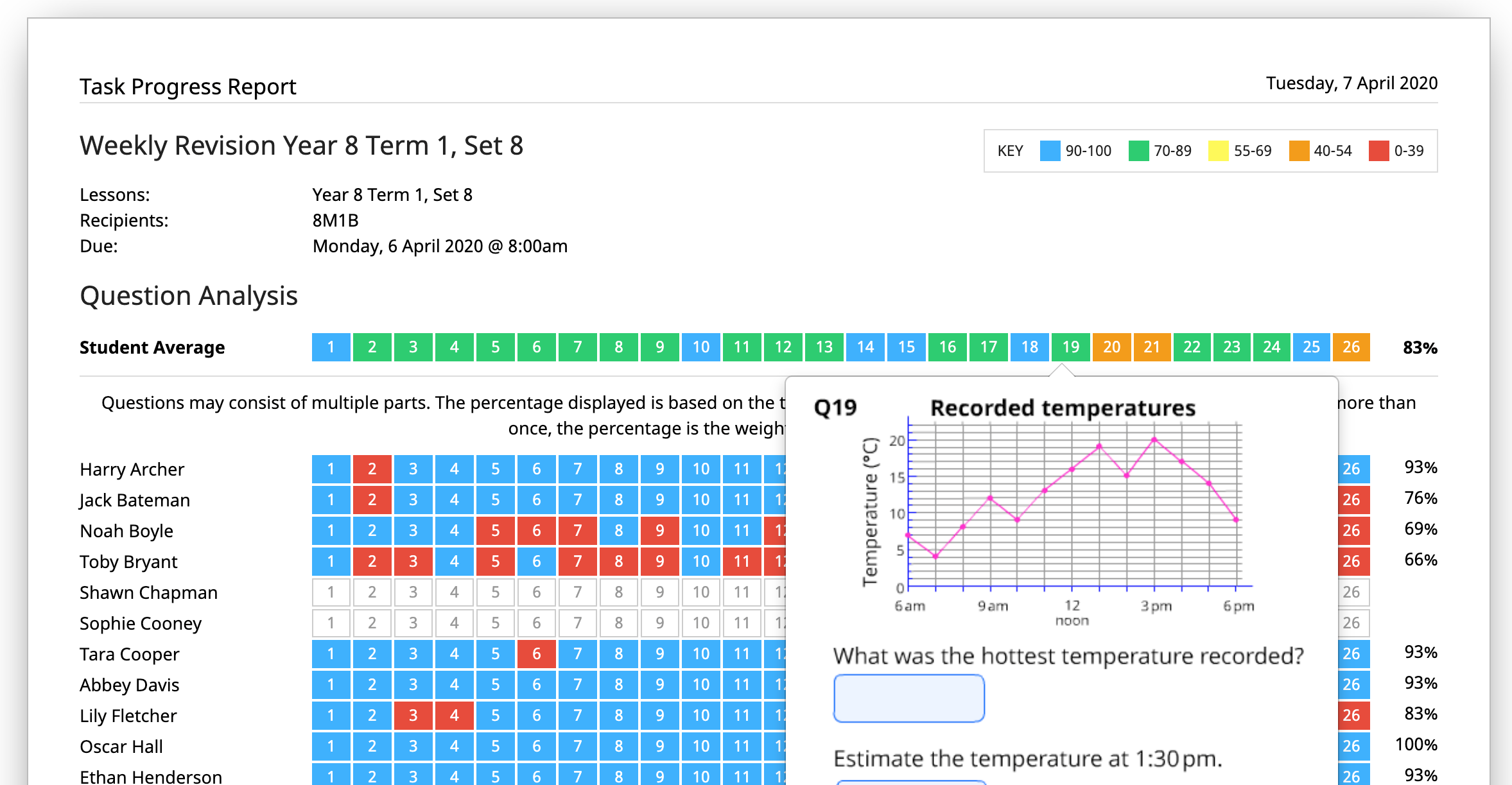 Manage task